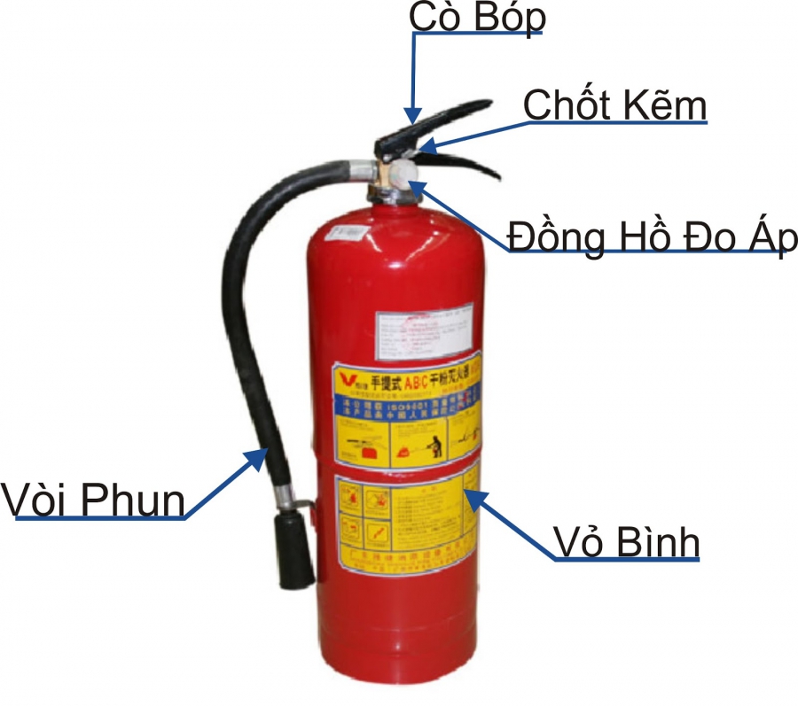 Hướng dẫn sử dụng bình chữa cháy bột