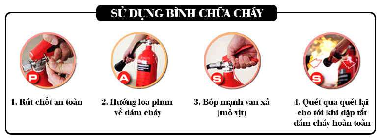 Hướng dẫn sử dụng bình chữa cháy bột