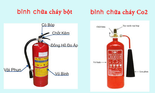 So sánh bình chữa cháy Co2 và bột